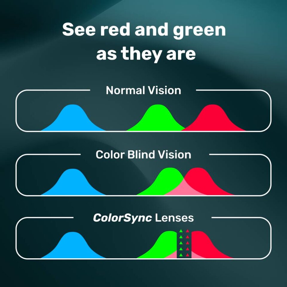 ColorSync image